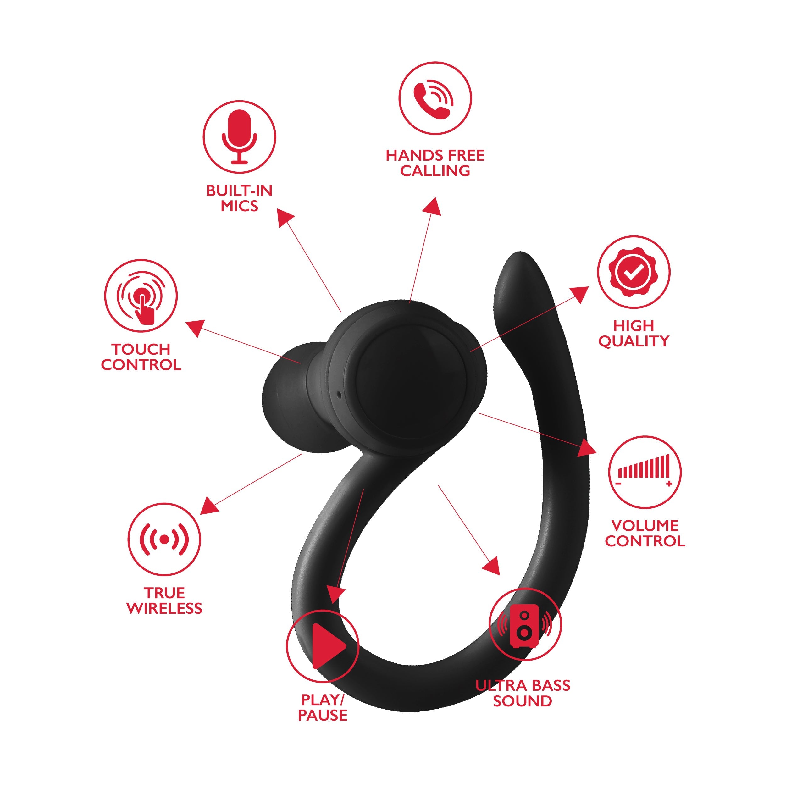 RCA Wave-70 True Wireless Earbuds with Hi-Res Audio & 20H Playtime